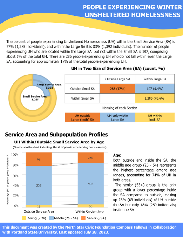 Service area subpopulation profiles