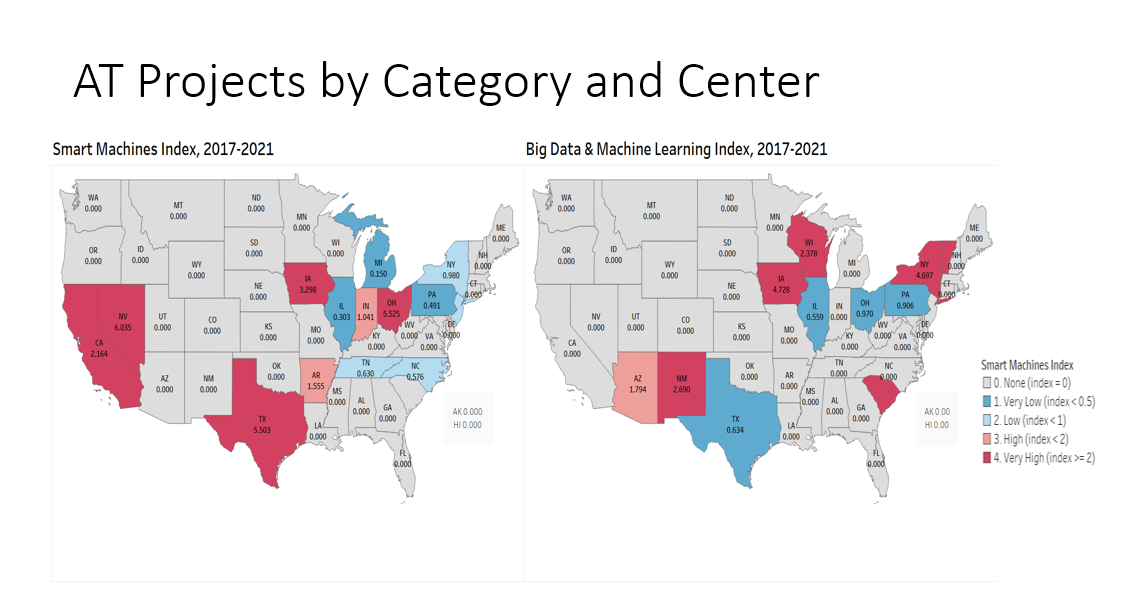 AT Projects by category and center maps